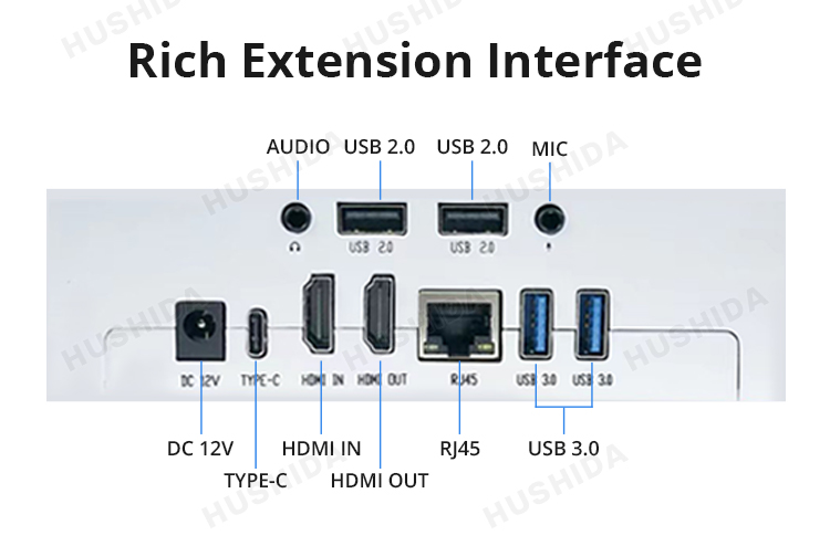 Rich Extension Interface